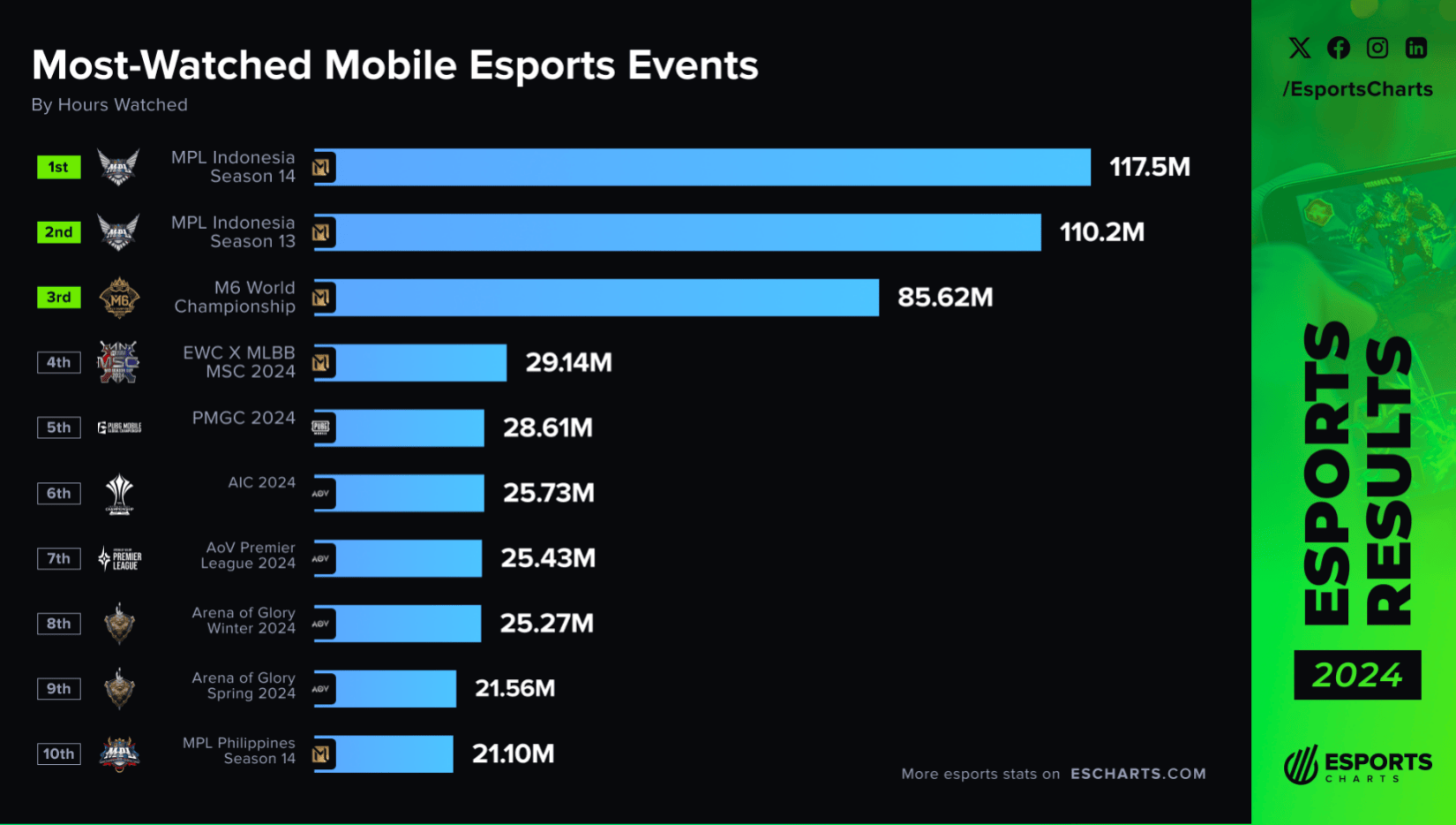 爱游戏在线-专家预测LPL胜率超六成，结果成焦点