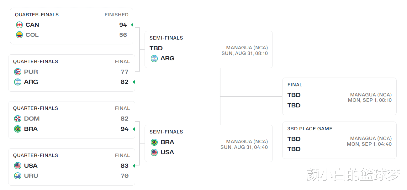 美洲杯官方发布赛后数据，表现引争议
