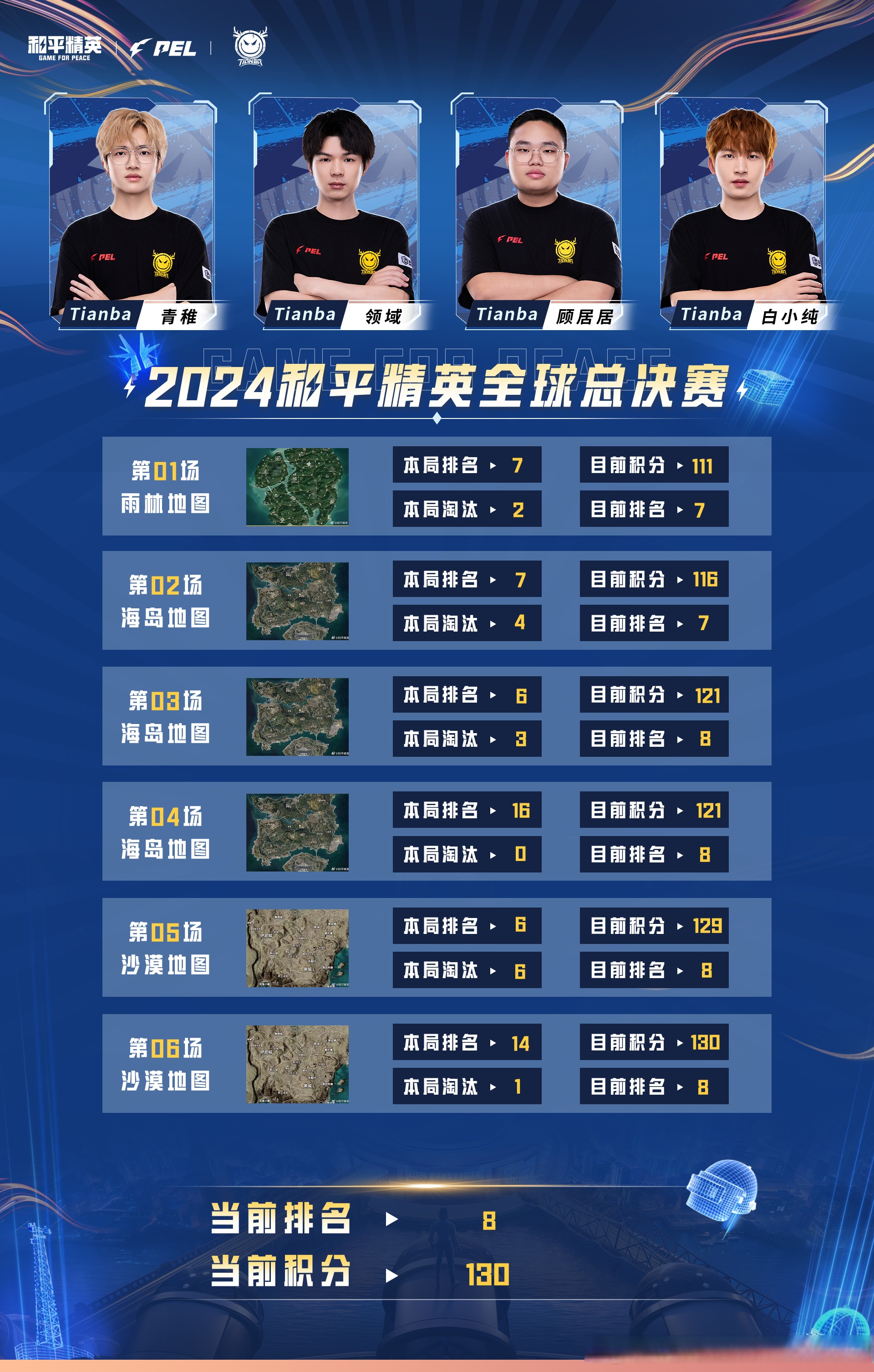 专家预测和平精英胜率超六成，结果成焦点的简单介绍