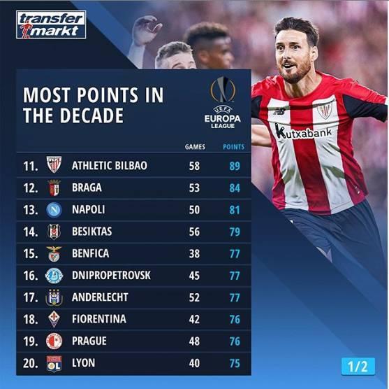 那不勒斯翻盘塞维利亚，凯恩关键制胜